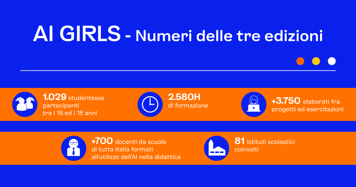 AI Girls